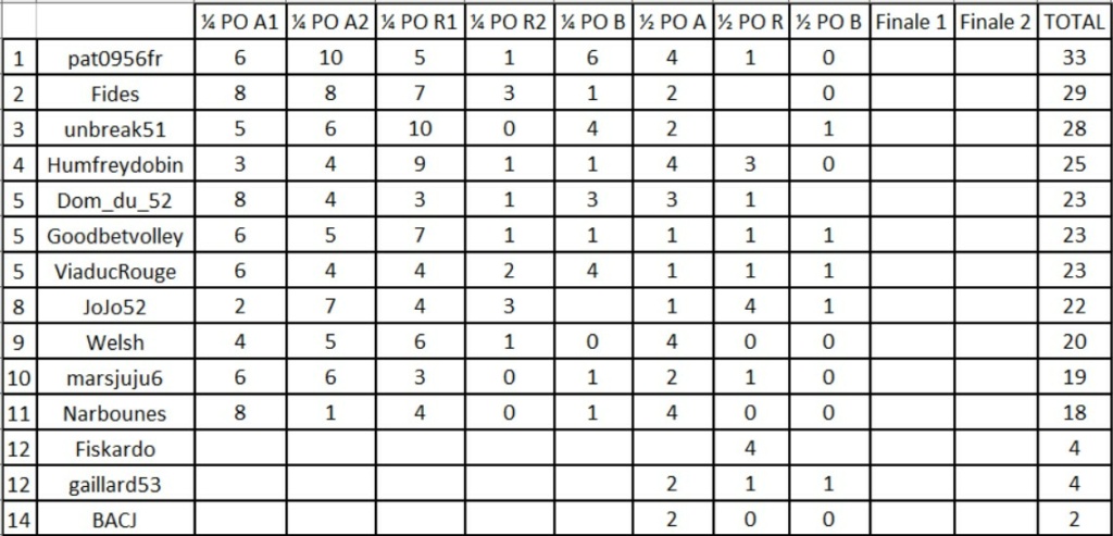 1/2 de finale des P/O pour le fun 2022/23 - Page 2 Classe14