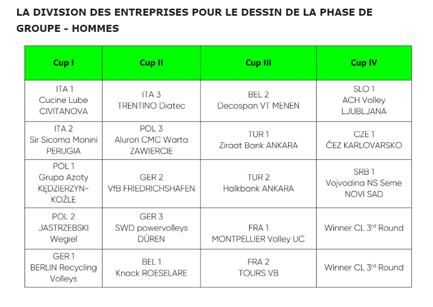 [Ligue des champions] Saison 2022-2023  Poule_10