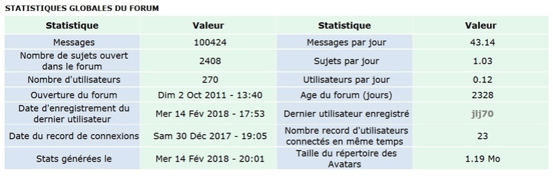 100000 messages postés!!! 10000010