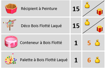 Machine à Bois Flotté Laqué Sans_t83