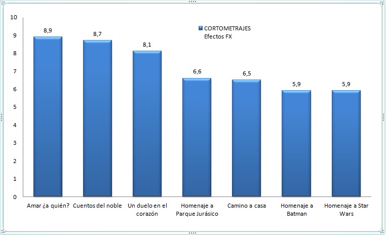 Puntuaciones y clasificación del Memorial Emilio Sánchez "Snynghalt" 2017 Efecto10