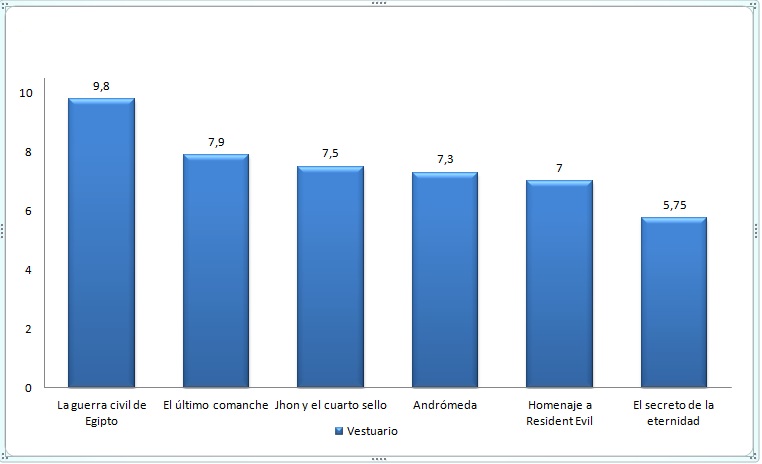 Puntuaciones y clasificación del Memorial Emilio Sánchez "Snynghalt" 2017 Mejor_19