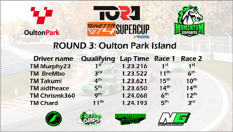 TORA Ginetta GT4 Supercup Team Results Oulton10