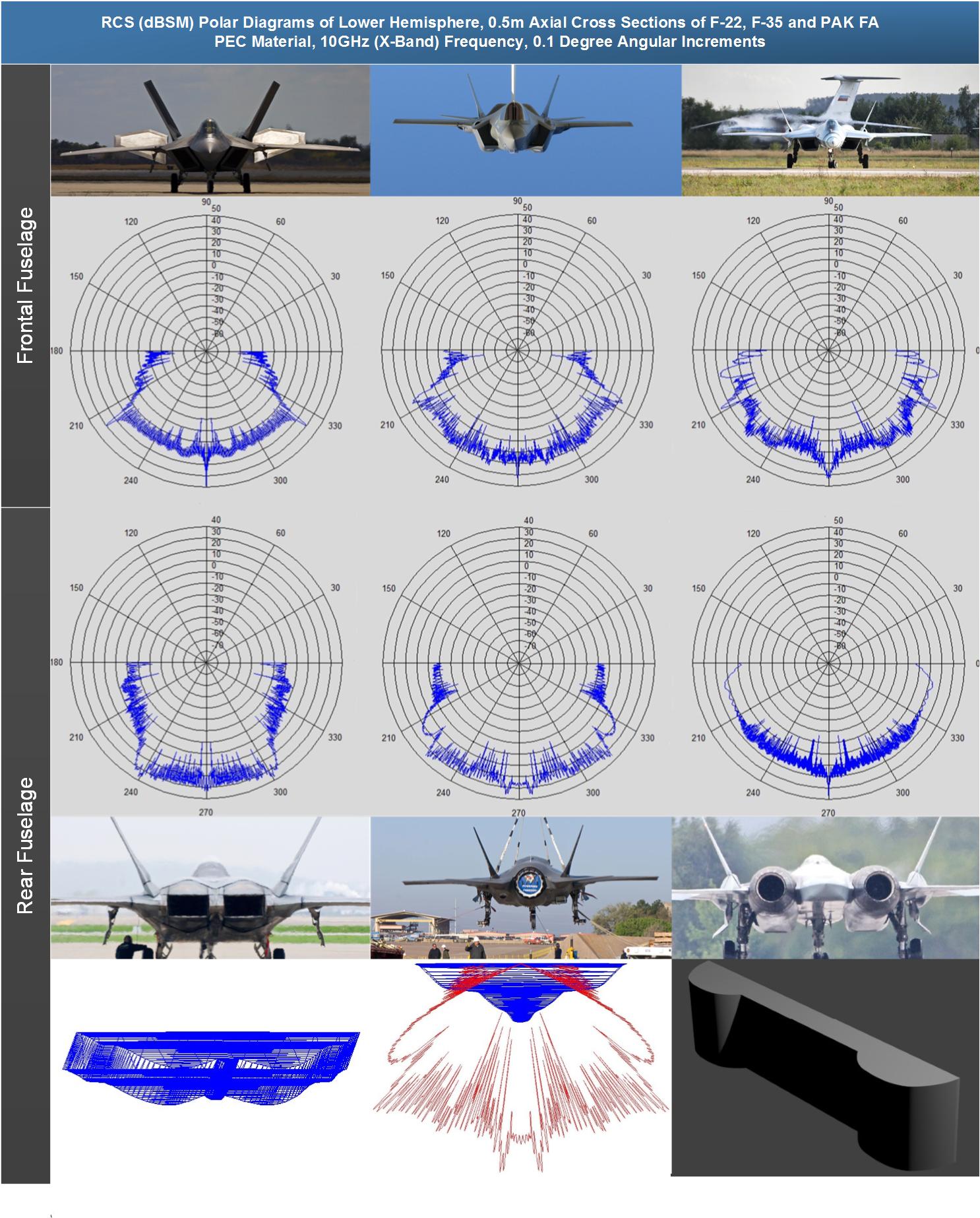 PAK-FA, T-50: News #4 - Page 29 My_rcs10