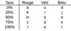 Noms des nuances de couleur dans plusieurs langues - Page 3 Photo_12