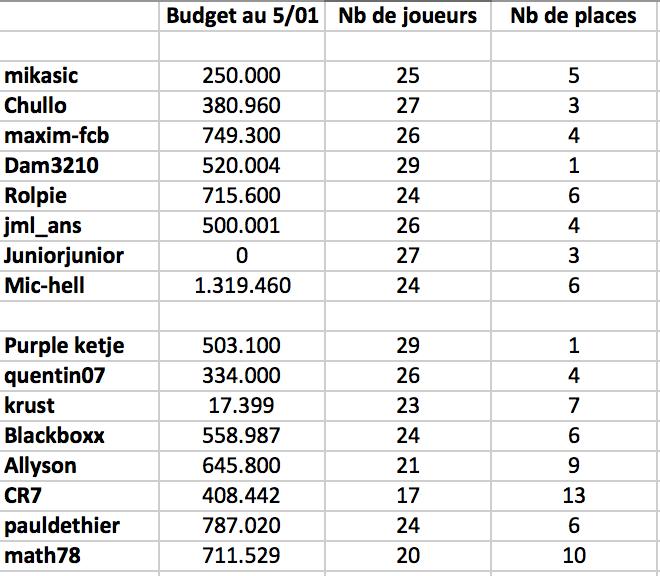 Mercato V1 - Jeudi 4/1 20h - Page 2 Captur11