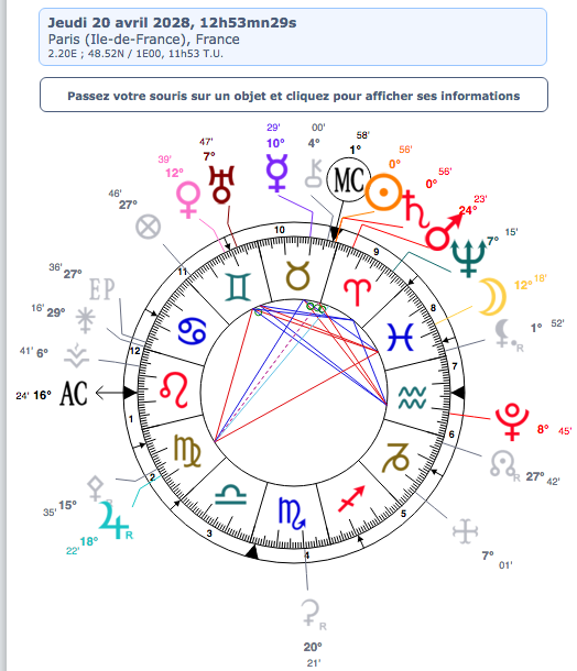 astrohistoire 0° chaque signe Captur14