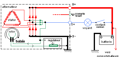 [résolu] surcharge Big-5710