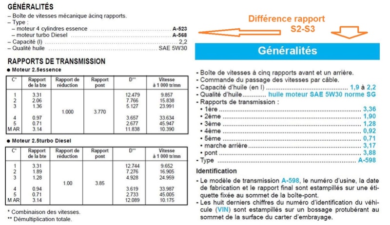 Compatibilité boite a vitesse s3 essence et s3 diesel Diffyr10