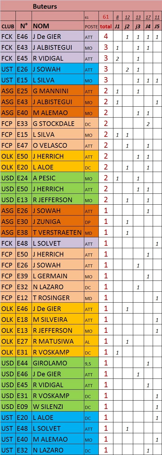 foot club un tournoi? Buteur14