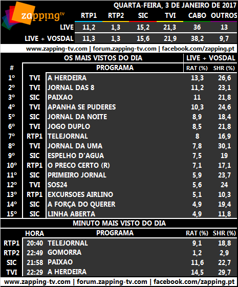 Audiências de quarta-feira, 03-01-2018 192