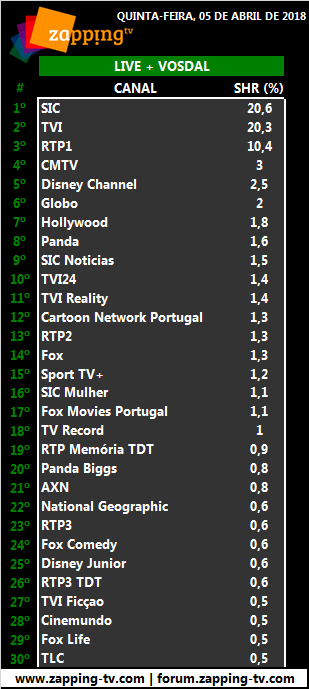 Audiências de quinta-feira, 05-04-2018 2148