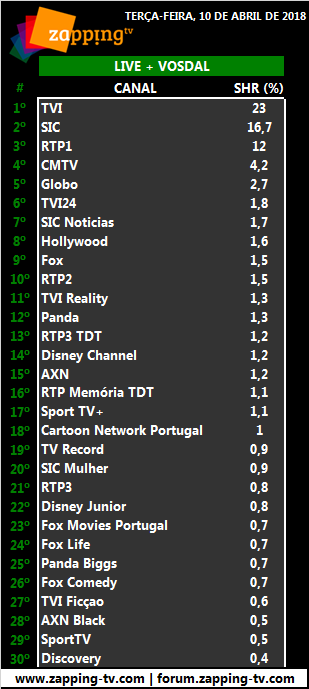 Audiências de terça-feira, 10-04-2018 2151