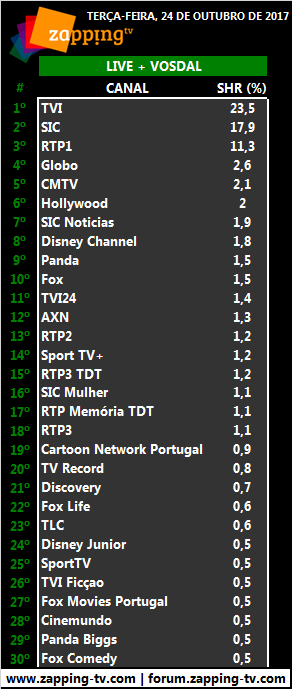 Audiências de terça-feira, 24-10-2017 221