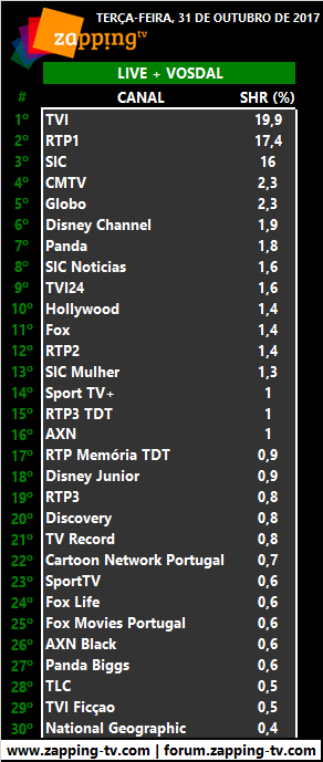 Audiências de terça-feira, 31-10-2017 228