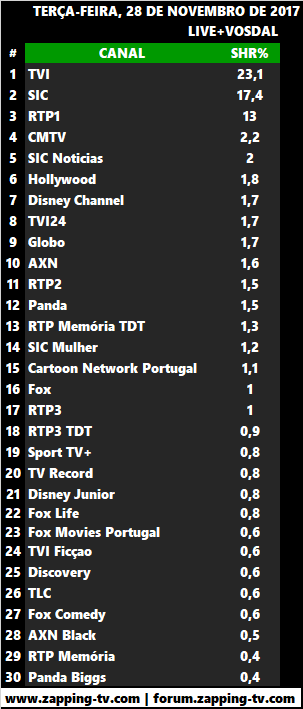 Audiências de terça-feira, 28-11-2017 255