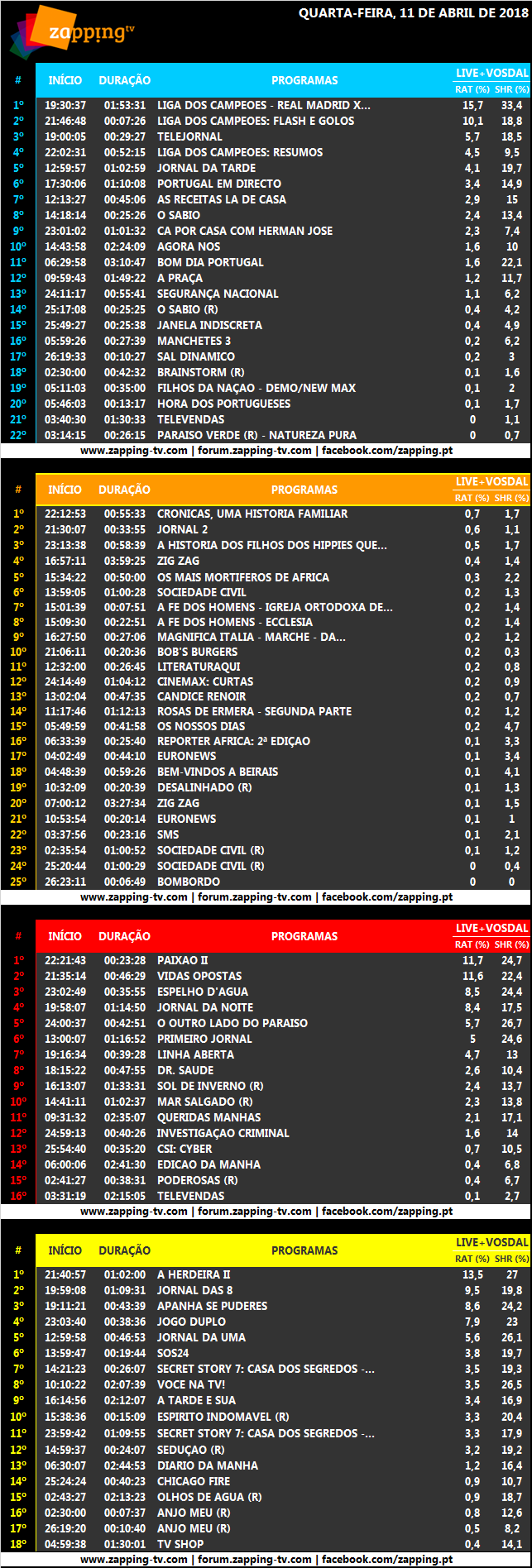 Audiências de quarta-feira, 11-04-2018 3164