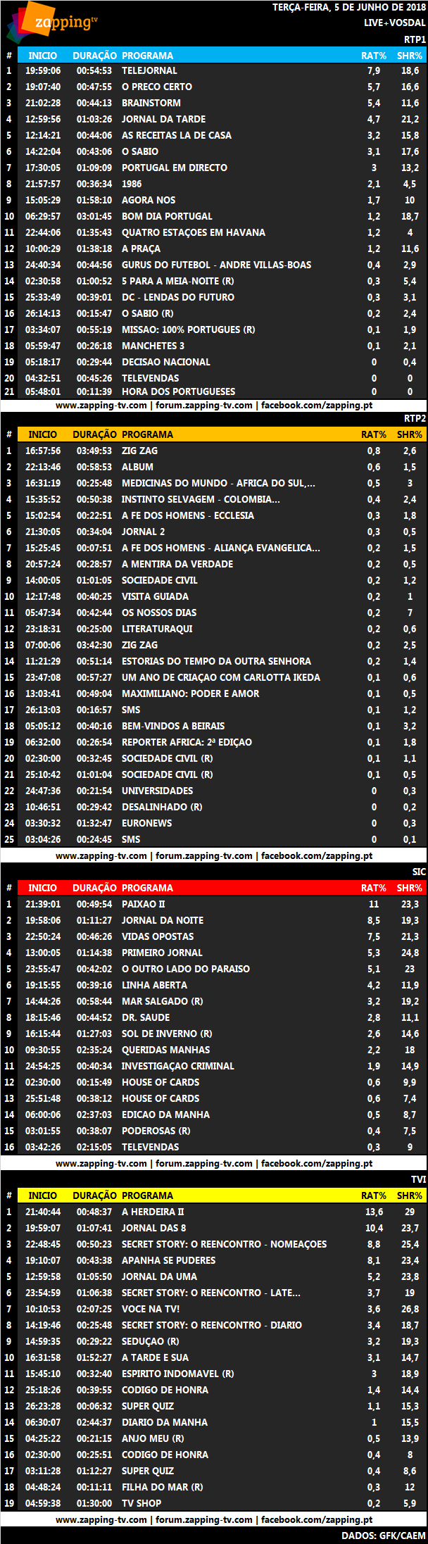 Audiências de terça-feira, 05-06-2018 3172