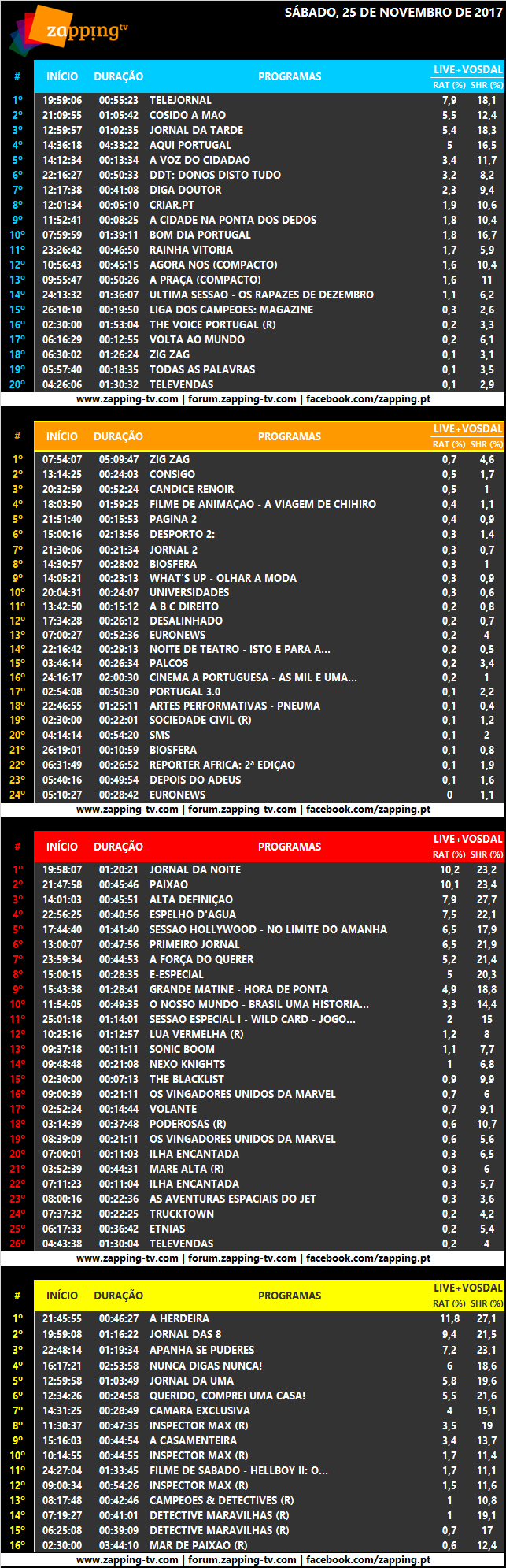 Audiências de sábado, 25-11-2017 357