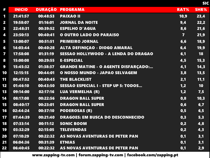 Audiências de sábado, 07-04-2018 Captu192