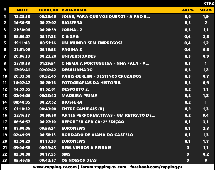 Audiências de sábado, 05-05-2018 Captu302