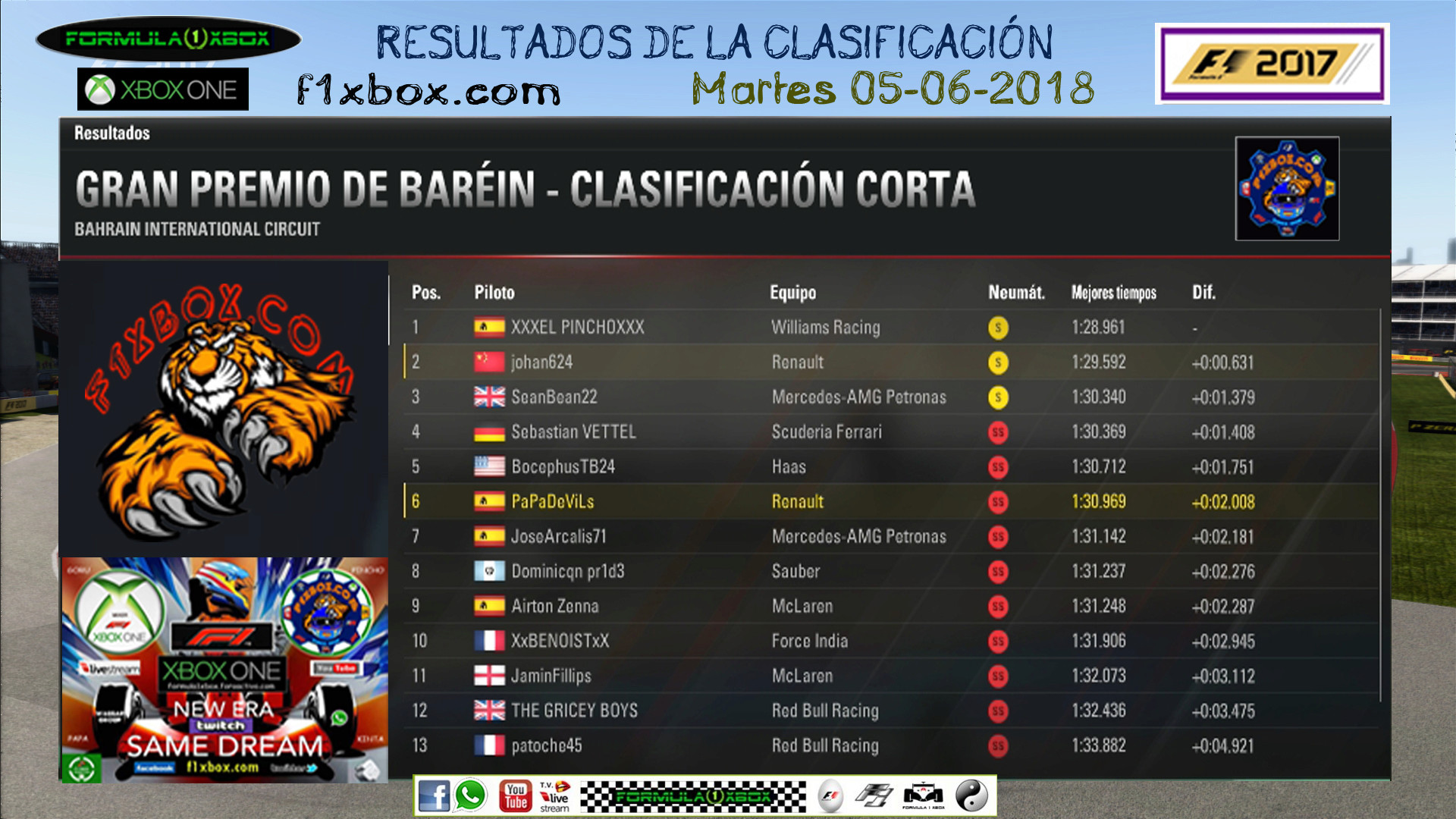 F1 2017 - XBOX ONE / CAMPEONATO OPEN LITOS - F1 XBOX / RESULTADOS Y PODIUM / G.P. DE BAREIN + GP DE MÉXICO / MARTES 05 - 06 - 2018. Clasi_45