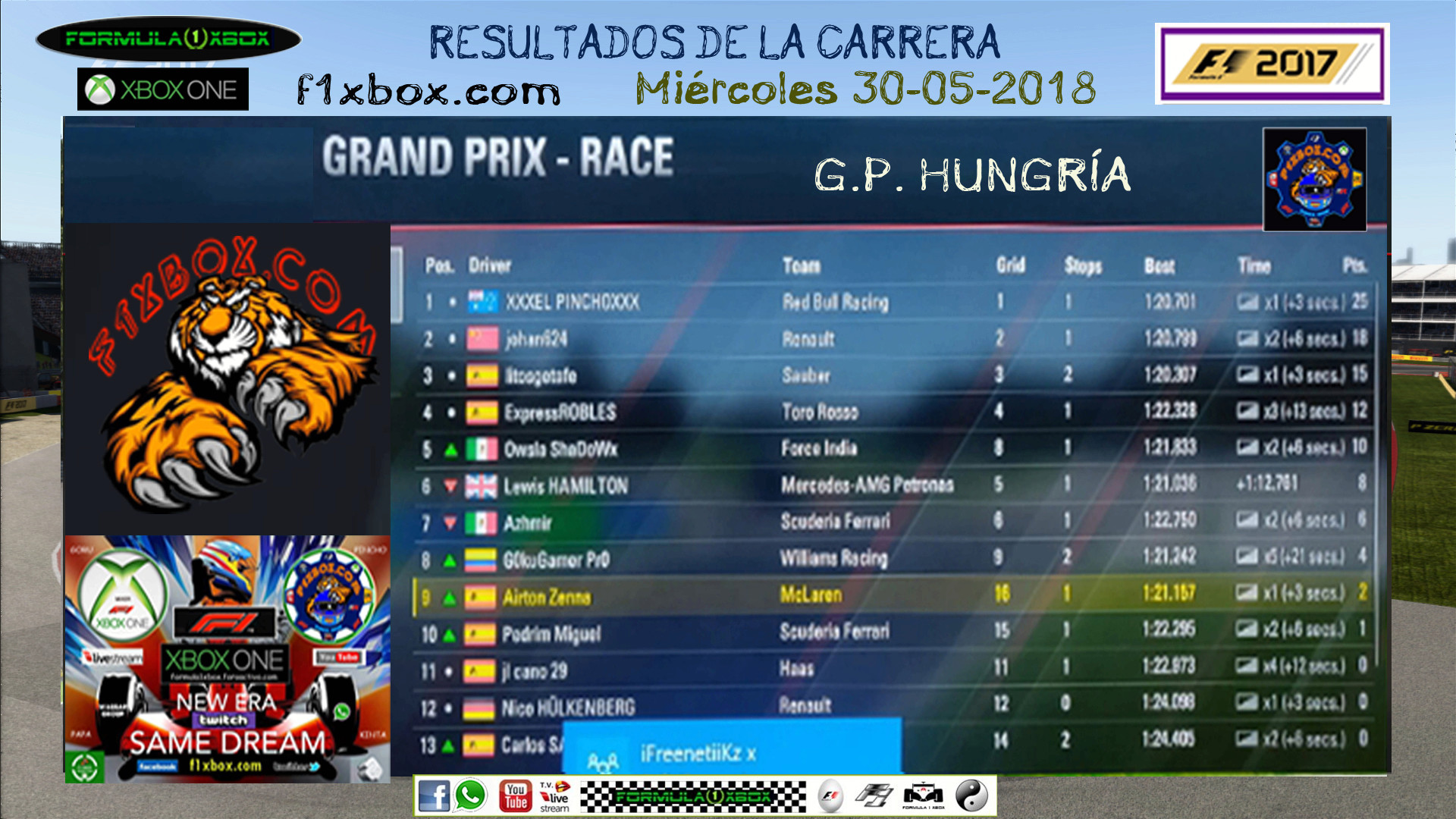 F1 2017 - XBOX ONE / CPTO. MIERCOLES F1 2.0 - F1 XBOX / RESULTADOS Y PODIUM / G.P. DE HUNGRÍA 30 - 05 - 2018. Resul_19