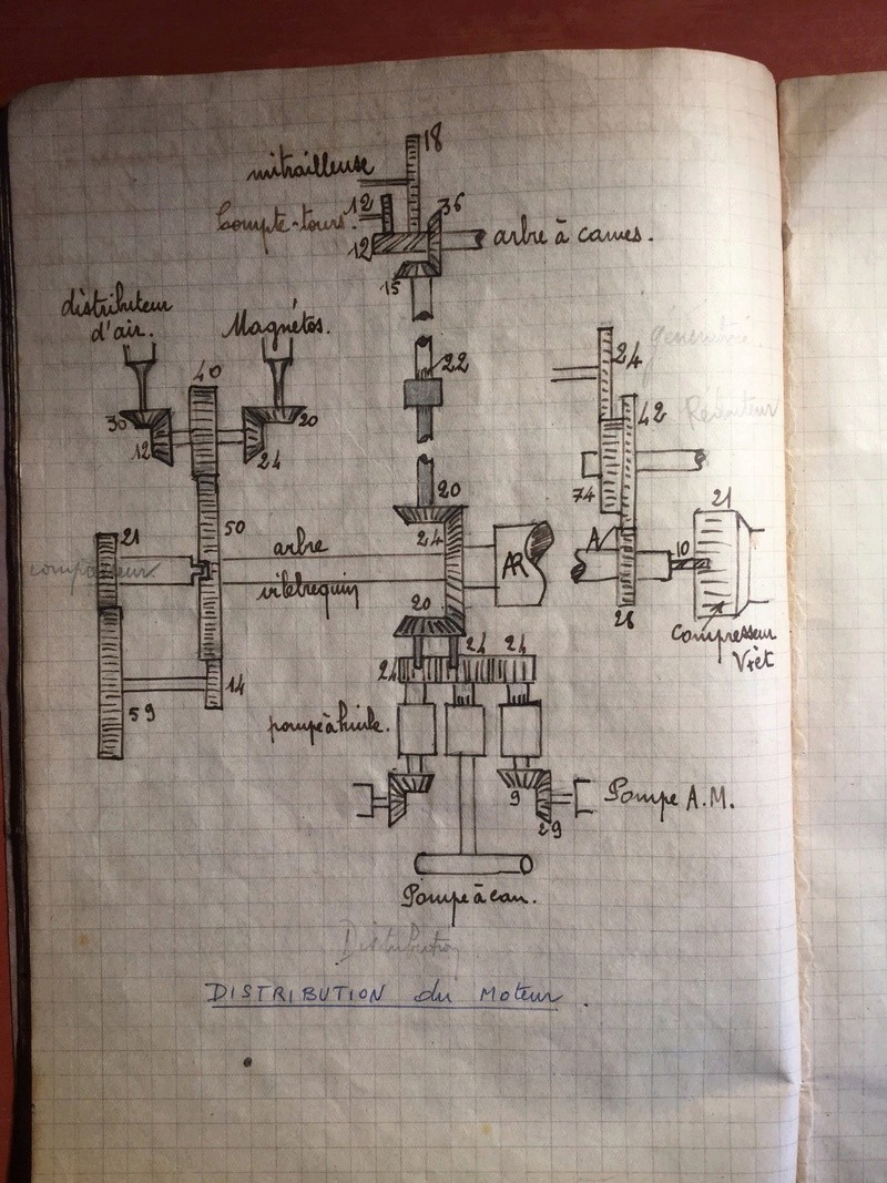 armée de l air - Lot de cahiers de notes - Armée de l'Air 8241dd10