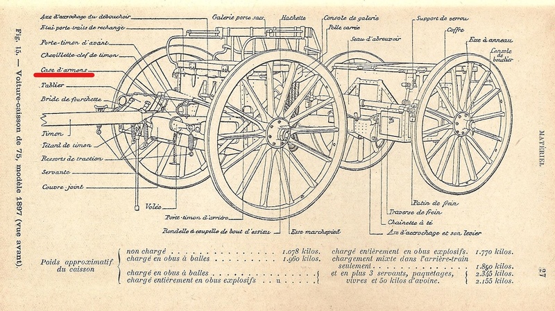 La selle d'artillerie modèle 1861. Sacoches et bissac. Harnachements d'attelage Inkedi10