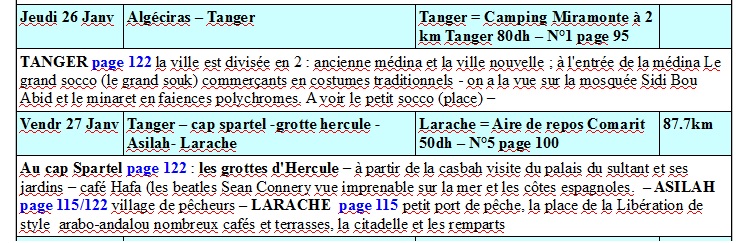 [Avant de partir...En vrac]  comment avez vous choisi votre destination Exempl10