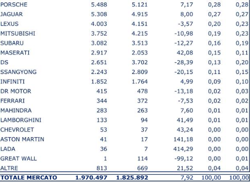 TOP 10 / 20 / 30 Italia e Brasile 2018 Immagi10