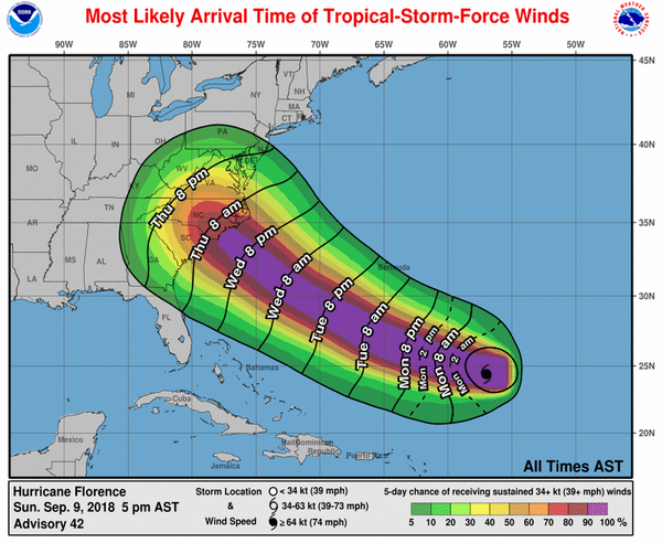 Hurricane Florence that's a lot to deal with Florie10