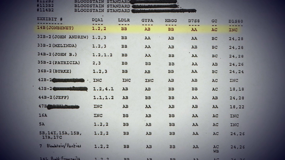  1972 cold case murder  Jody Loomis &  JonBenet Ramsey Vlcsn580