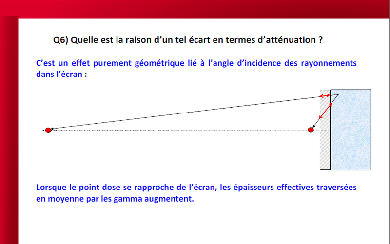 Jeu Dosimex Angle11