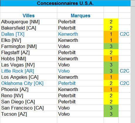 Concessionnaires ATS (à mettre à jour au fur et à mesure) Conces10