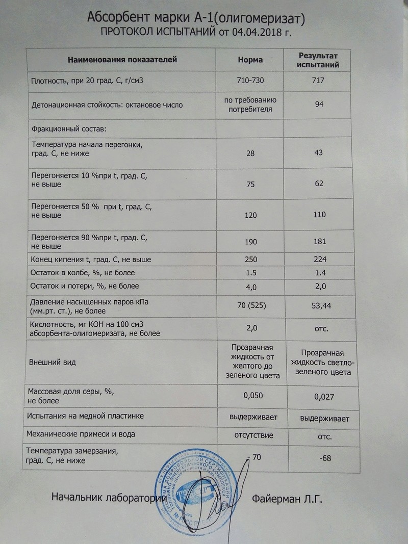 Offer  Absorbent A-1 brands  Предлагаем Абсорбент марки А-1 Eaiaa_10