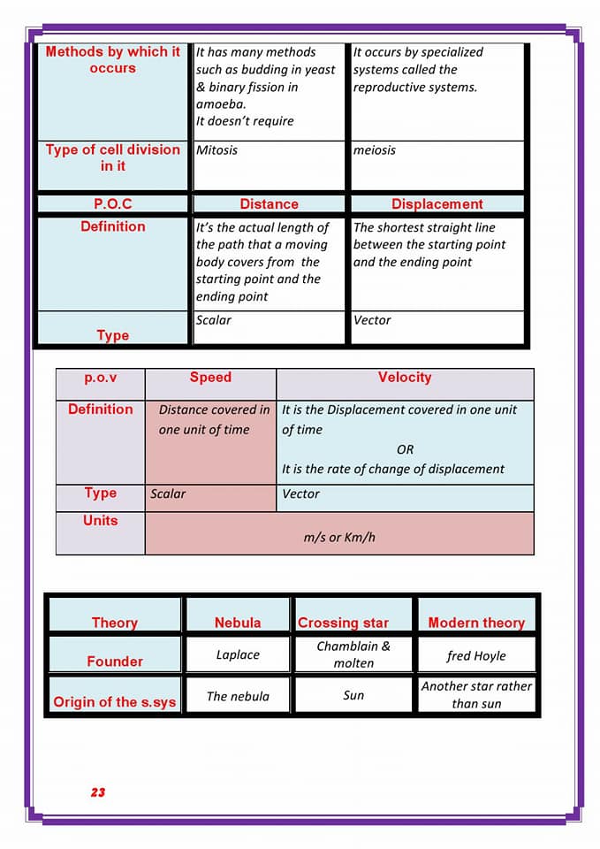 Final revision science 3rd prep 2314