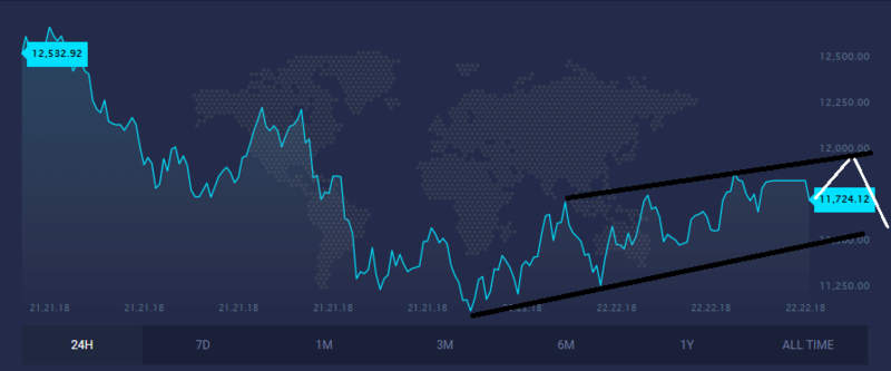 BTC Analiza 24h10