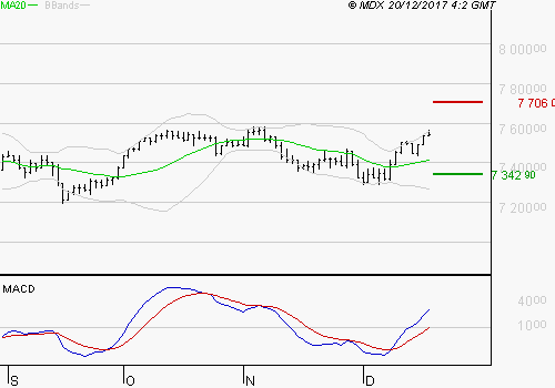 FTSE 100 Ftse_110