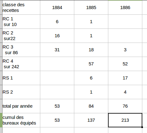 Stats essai Stat_y10