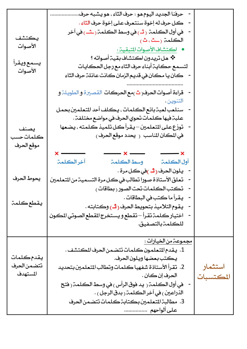 مذكرة لتسيير حصة اكتشاف الحرف س1 ابتدائي الجيل الثاني Od_aa_11