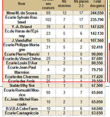  TOUS LES CHIFFRES DU MEETING D’HIVER DE TROT DE CAGNES-SUR-MER : LES LOCAUX S'ILLUSTRENT 813a6f10