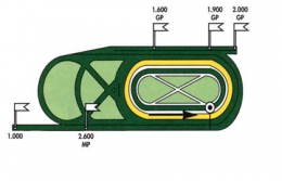  Grand Critérium de Vitesse de la Cote-d'Azur - Cagnes-sur-Mer- Concours -Dimanche 11/03/18 Carte-79