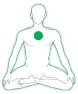 Les 7 Chakras principaux Chakra14