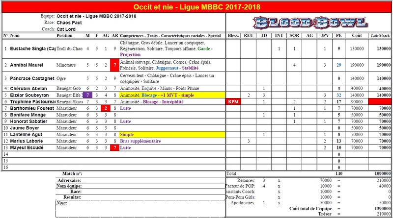 ROSTERS 2017-2018 Cat_ch15