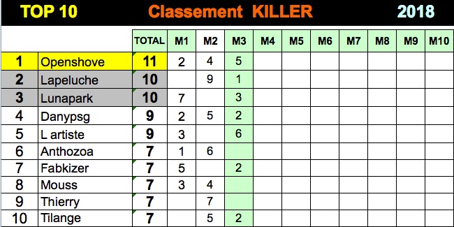 ARP 2018 - résultats  Killer15