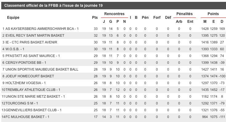 [J.20] FC MULHOUSE - Eveil Recy Saint-Martin Basket : 62 - 90 Captur16