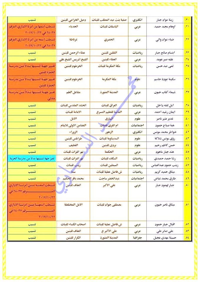 المديرية العامة لتربية ذي قار قسم تربية الناصرية اسماء اوامر تنسيبات معلمين 3-11-2017 313