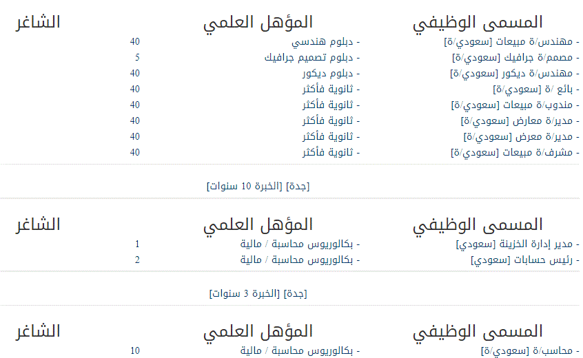 298 وظيفة للجنسين بشركة بيت الإباء بفروع الشركة بعدة مدن Bd10