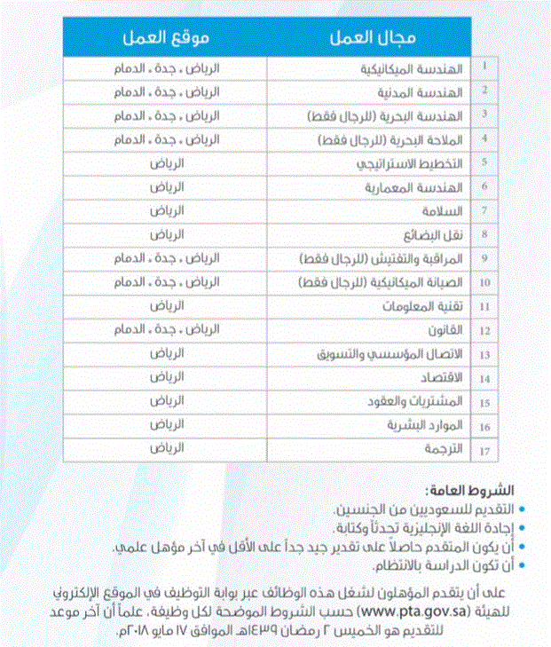 وظائف رجالية ونسائية هندسية وفنية وإدارية بهيئة النقل العام Captur13